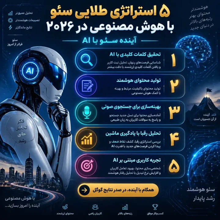 سئو ۲۰۲۶: ۵ استراتژی طلایی هوش مصنوعی برای رتبه یک گوگل